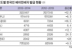 2013~2014회계연도 비이민비자 종류별 발급 현황